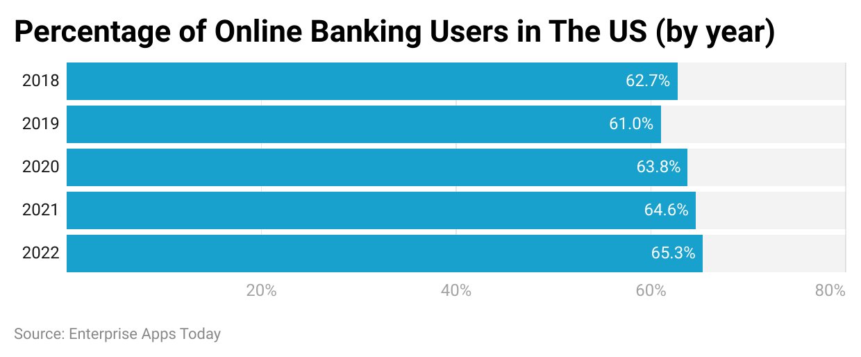 Digital Banking Statistics Facts, Trends and Usage Coinlaw