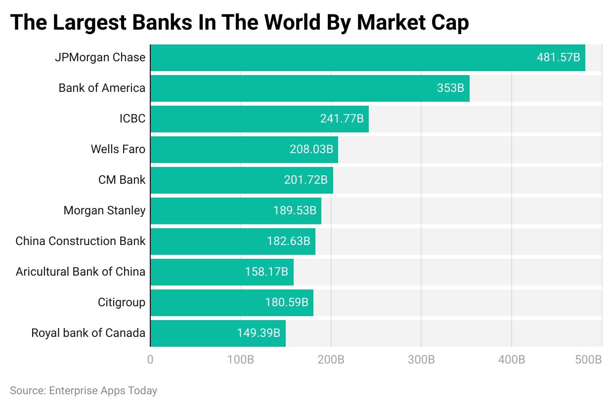 Banking Statistics Trends and Global Growth Coinlaw