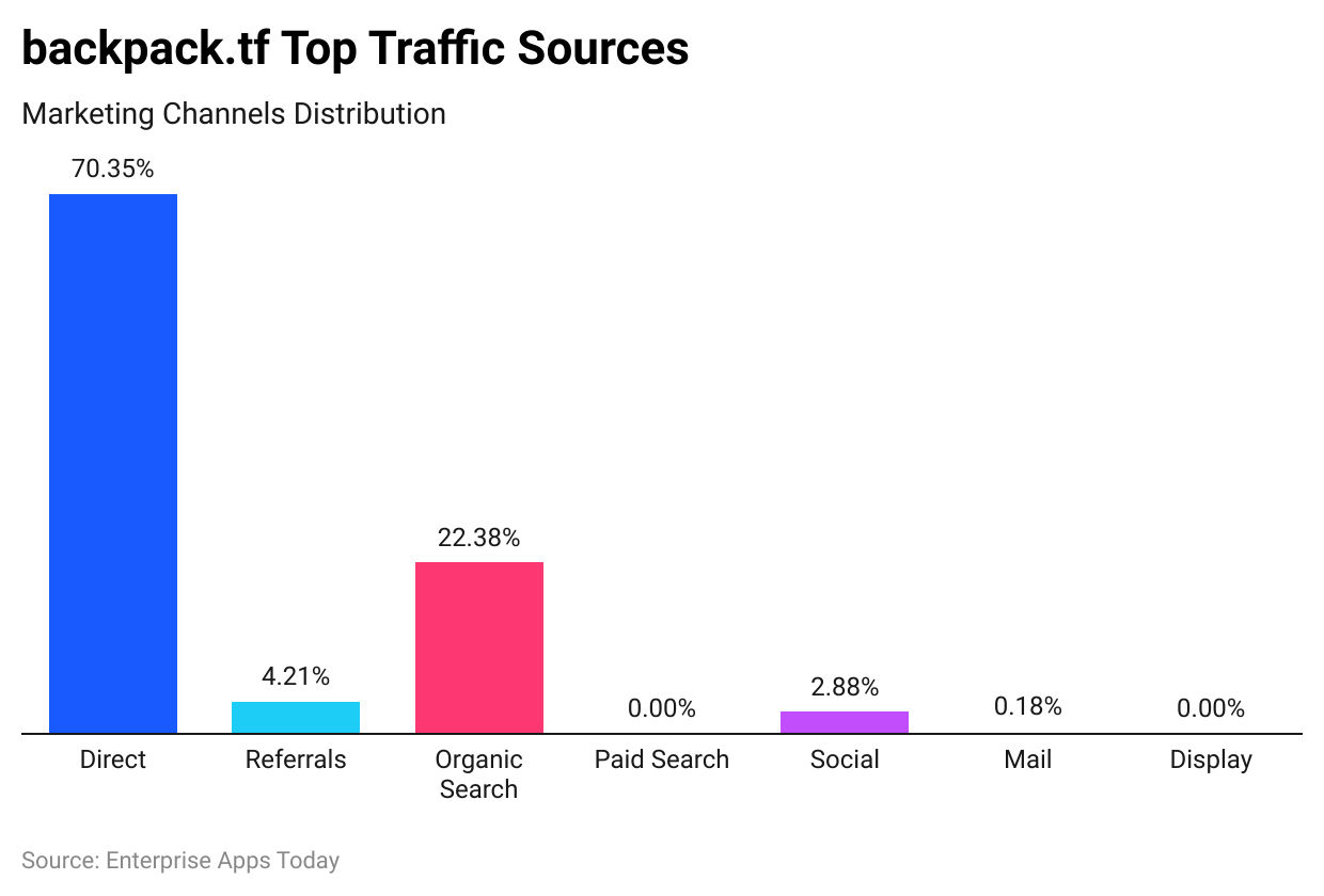-backpack-tf-top-traffic-sources