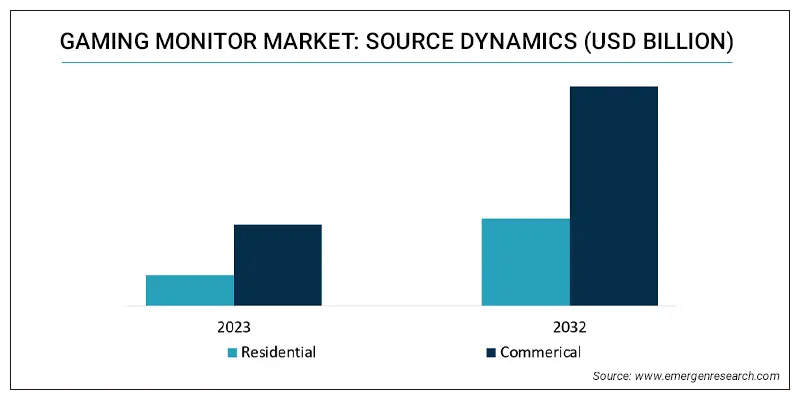 gaming-monitor-market-growth