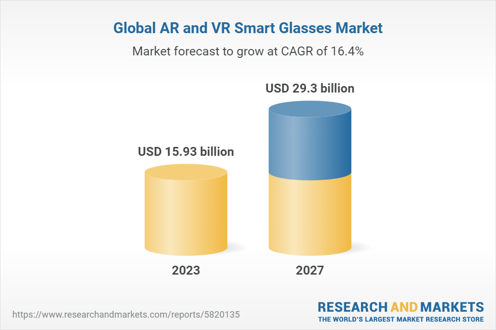 global-ar-and-vr-smart-glasses-market
