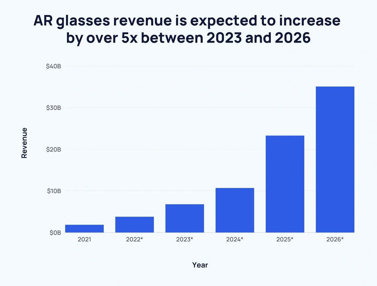 ar-glasses-revenue-min