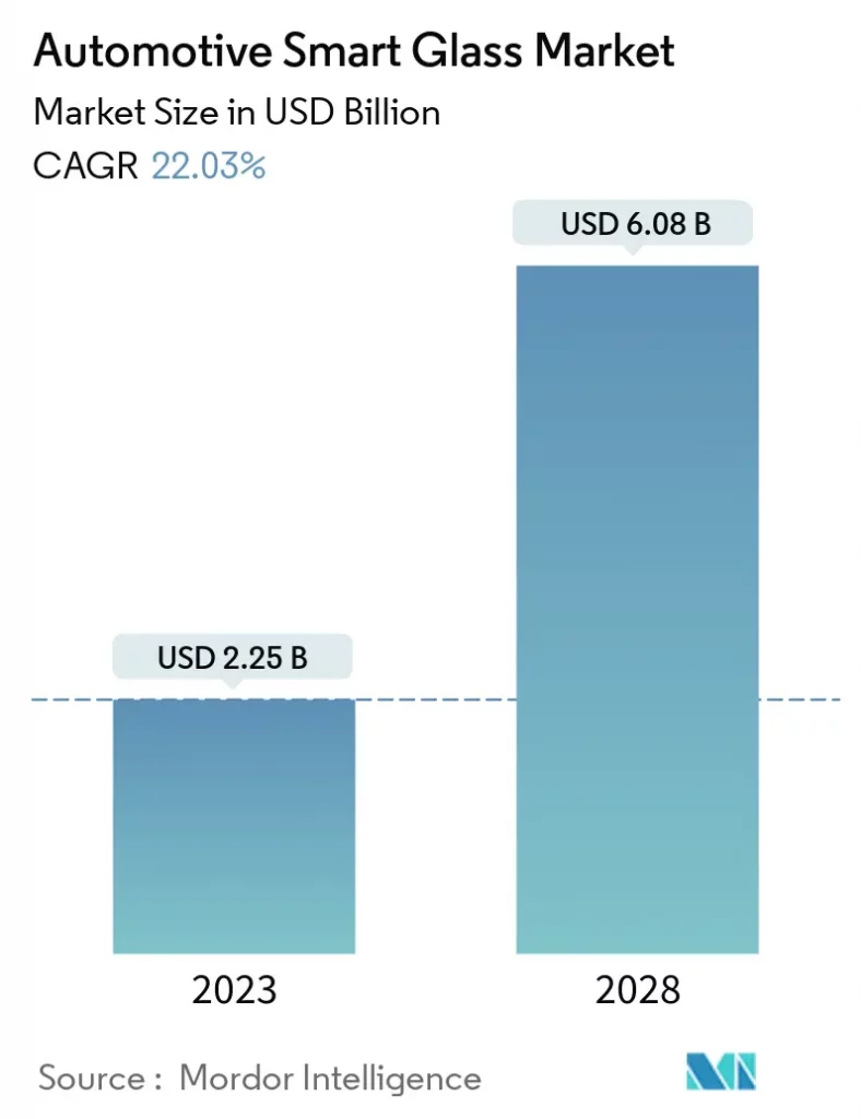 automotive-smartglass-market_Market_Summary