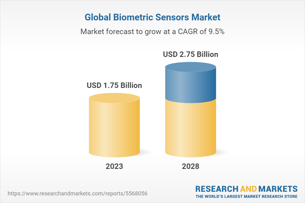 global-biometric-sensors-market