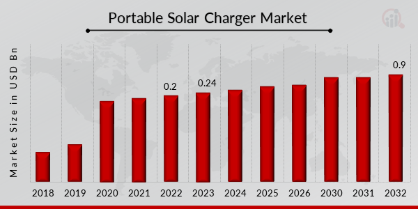Portable_Solar_Charger_Market_Overview