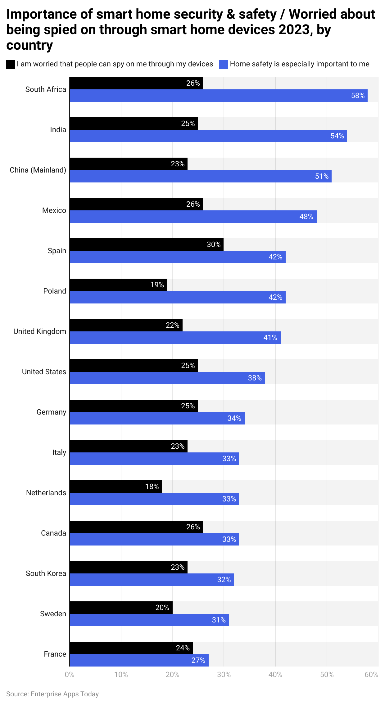 Smart Home Statistics by Attitude