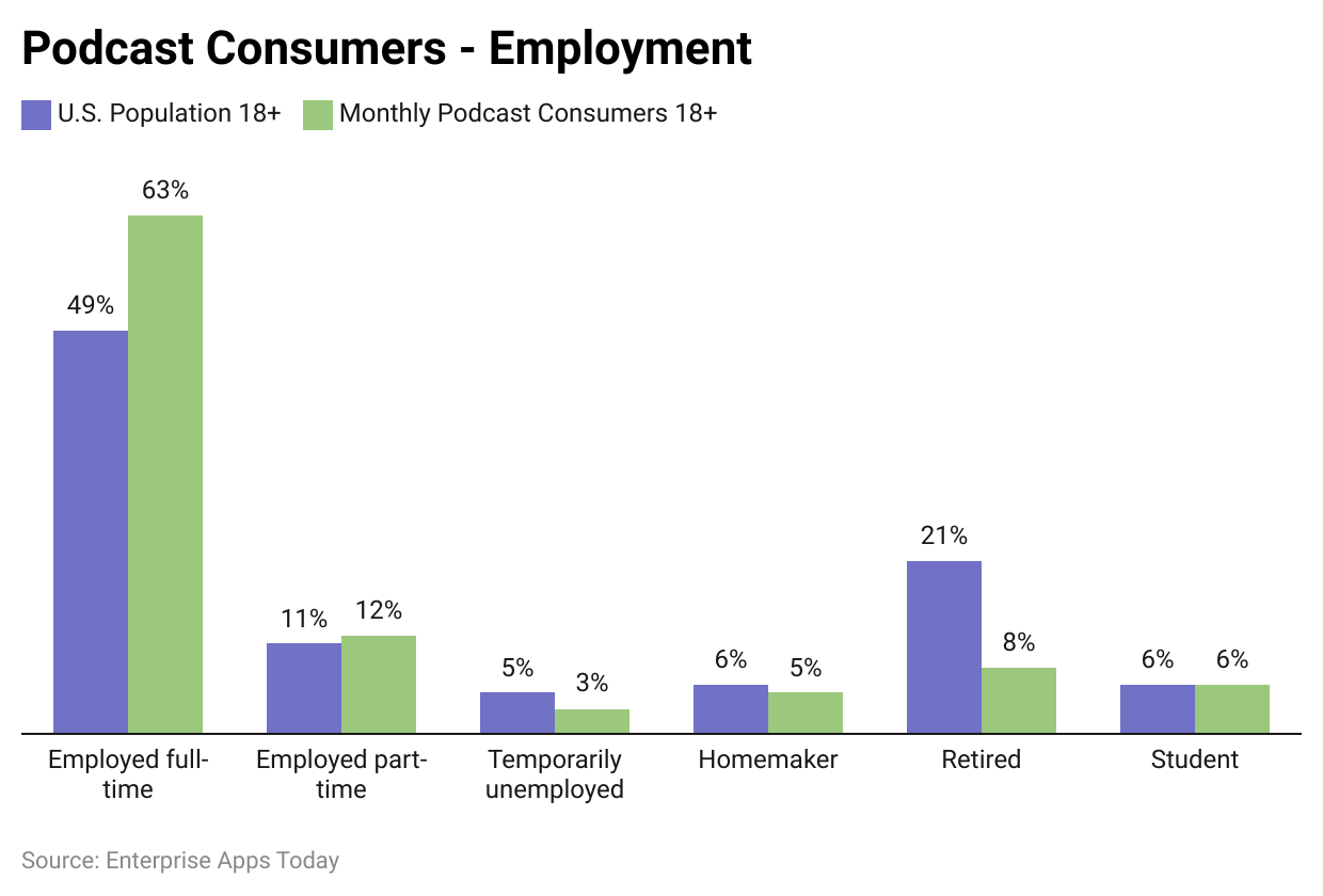 podcast-consumers-employment