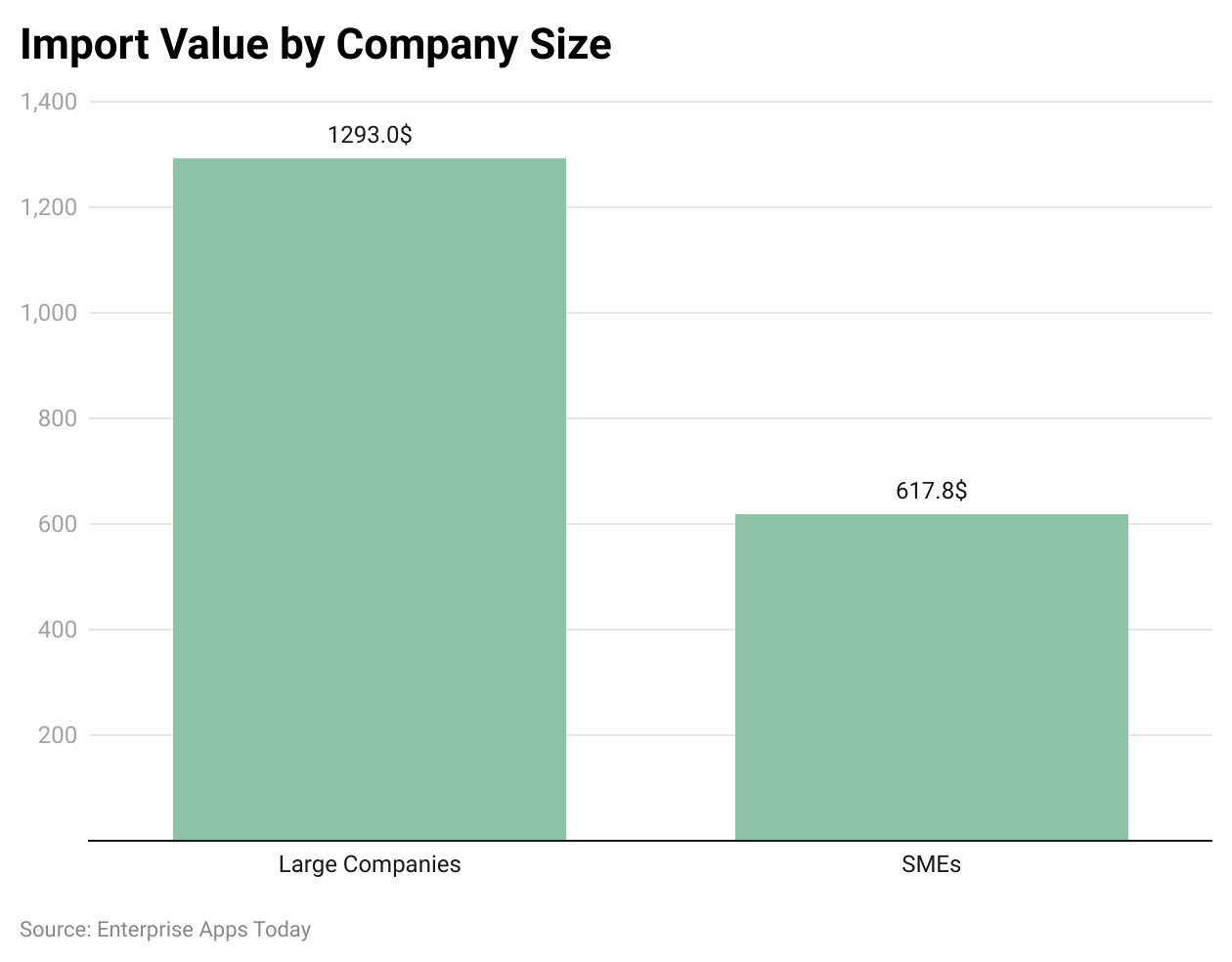 import-value-by-company-size