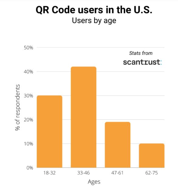QR Code Users in the U.S