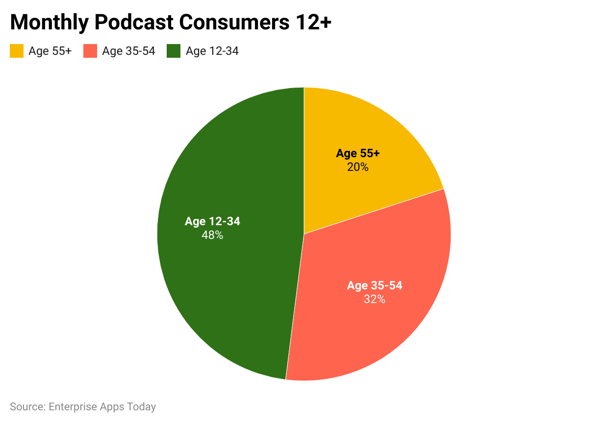 monthly-podcast-consumers-12