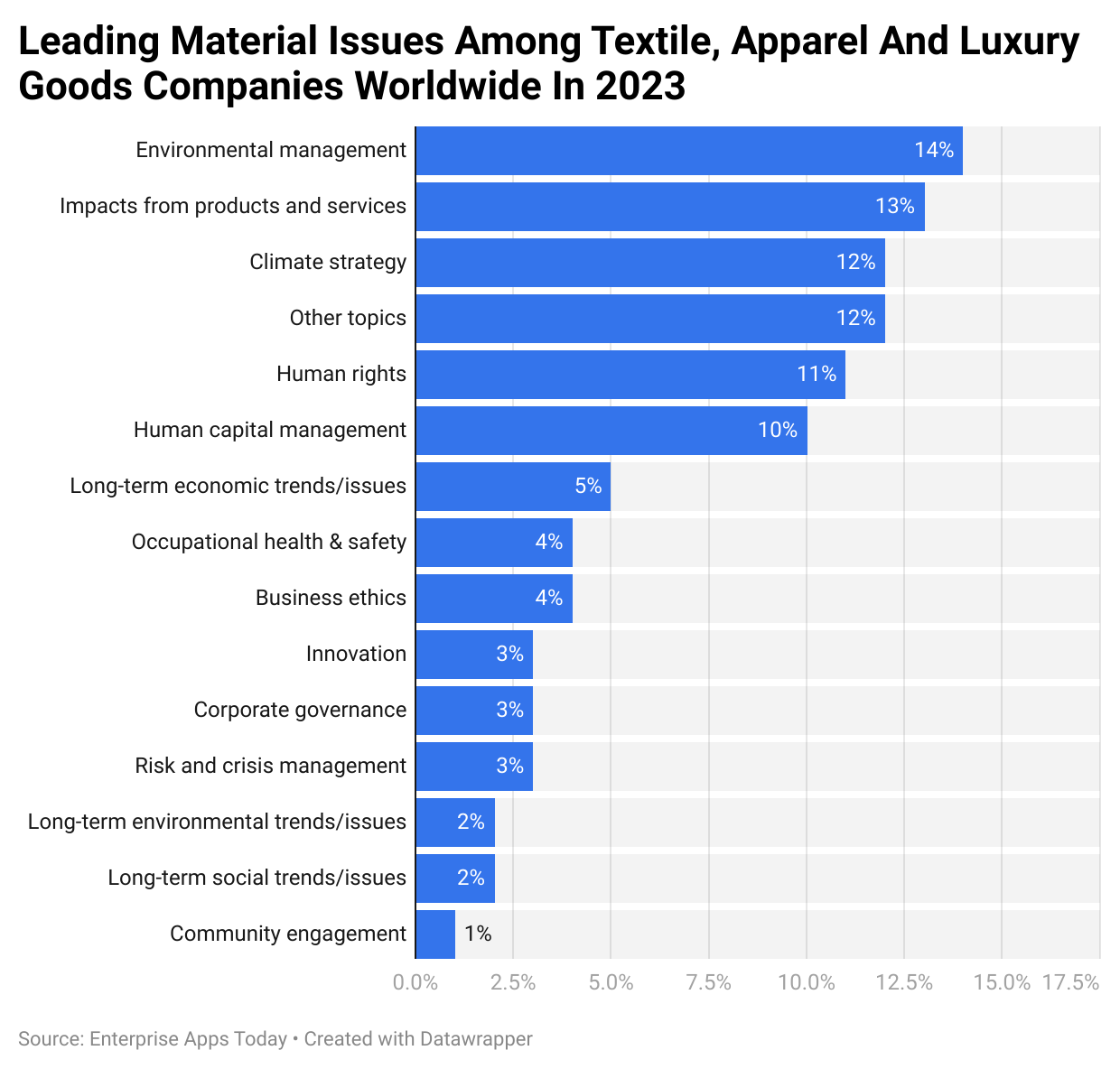 Toonaangevende materiaalproblemen onder textiel-, kleding- en luxegoederenbedrijven wereldwijd in 2023