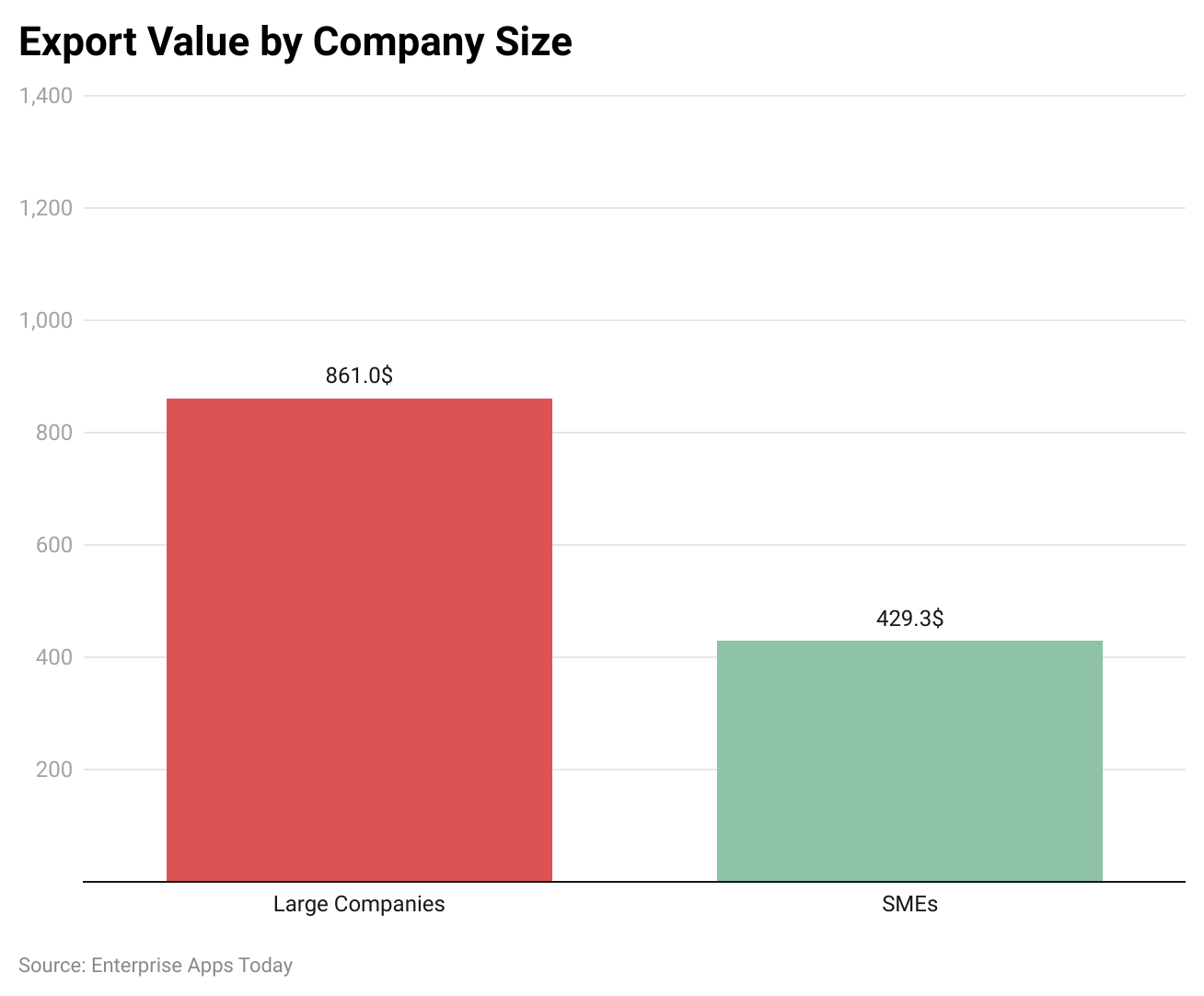 export-value-by-company-size