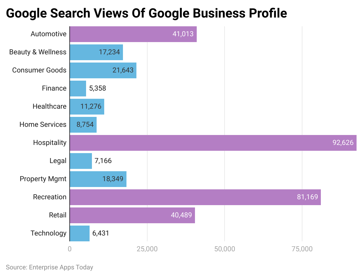 Google Search Views Of Google Business Profile