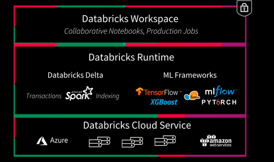 Databricks Continues To Grow Big Data Platform For Enterprise Apps ...