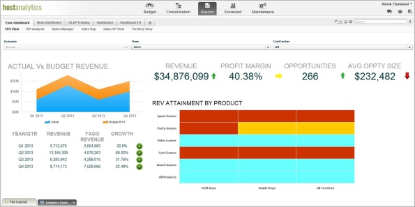 CFODashboard