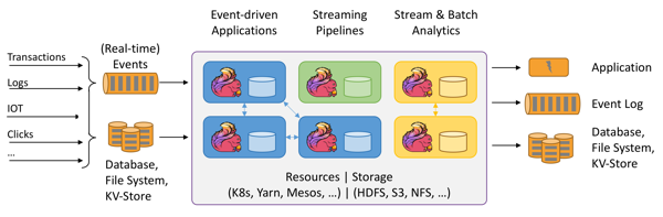 Apache Flink use case