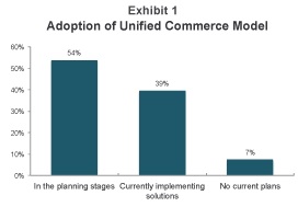 unifiedretail