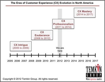 CXevolution