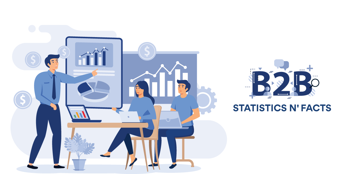 B2B Marketing Statistics – By Budget, Teams, Trends, Buyer’s Journey, Industries, Strategies, SEO