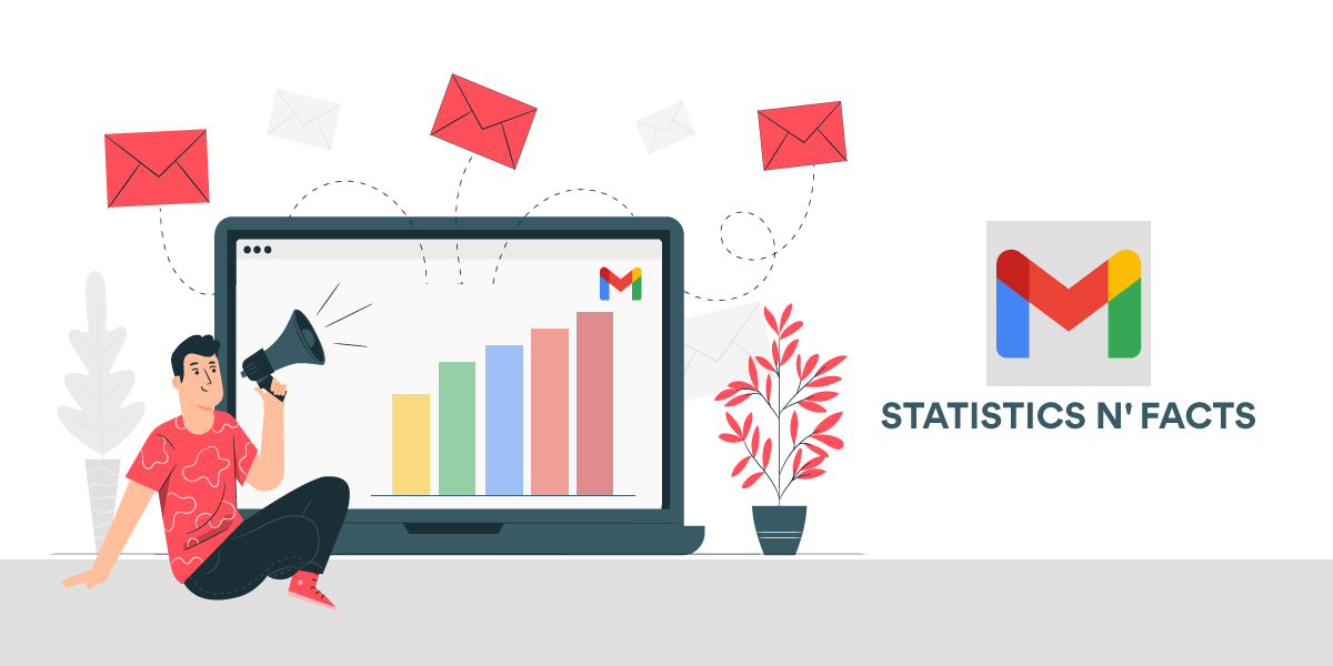 Gmail Statistics: By Demographics, Tags, Email Open rate, Device Users, Country, Region, Country Traffic, Market Share, Social Media Marketing Distribution