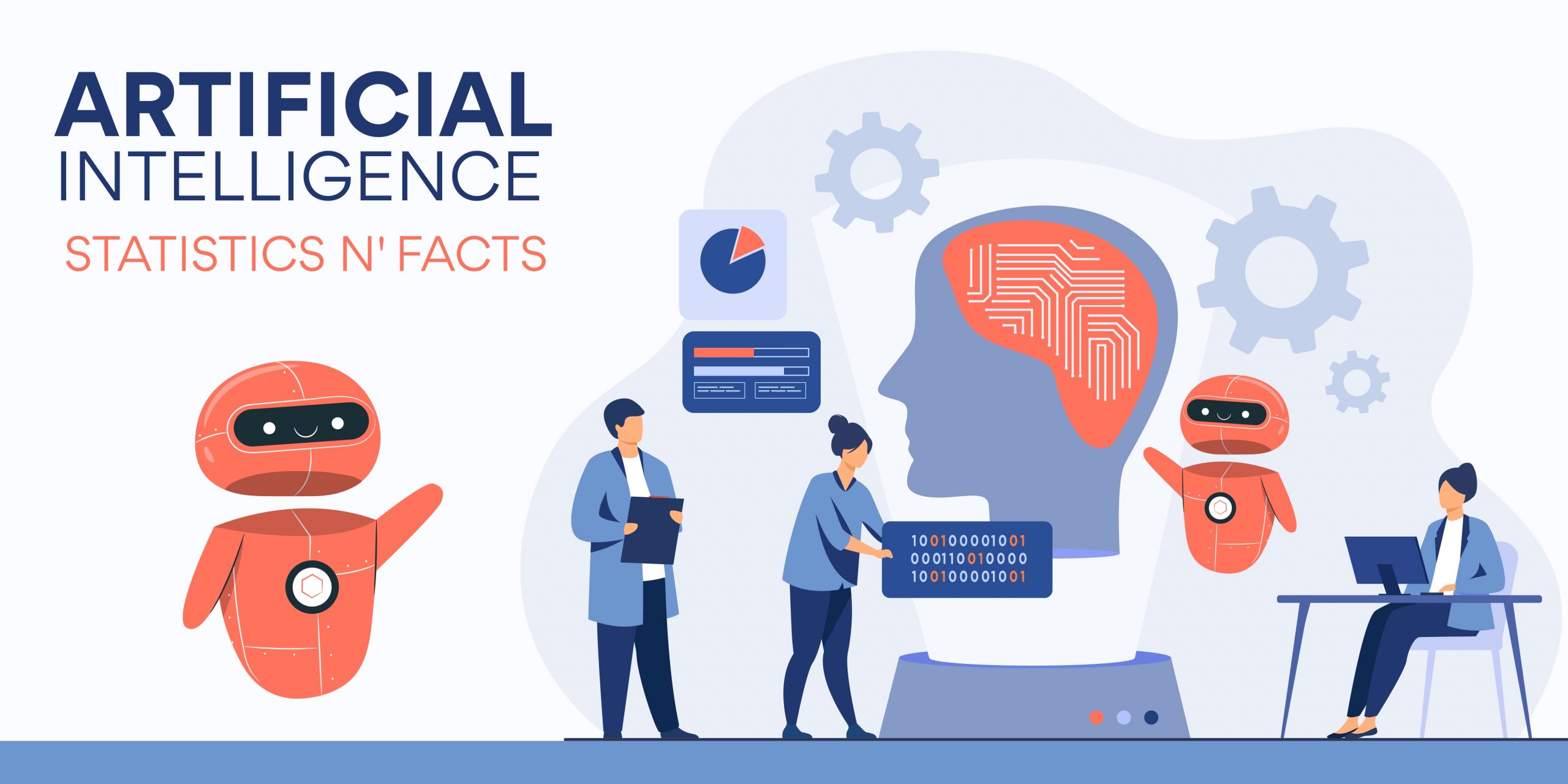 Artificial Intelligence Statistics – By Dependent Industries Processes, Perceptions, Adoption Rate, AI Capabilities, Obstructions to Adopt AI, Departments