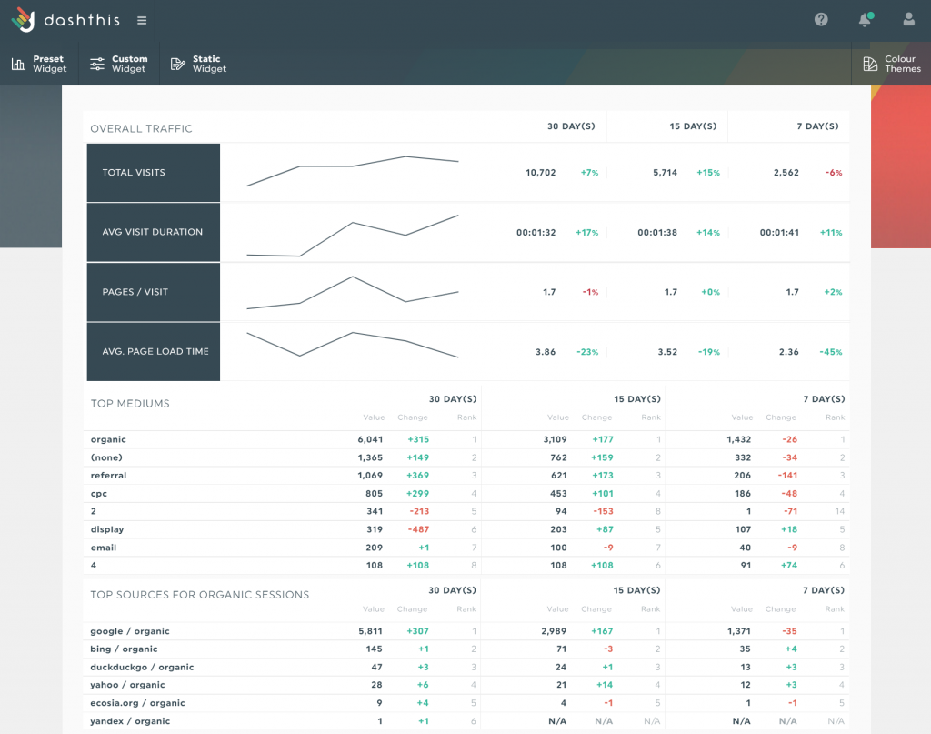 dashthis interface