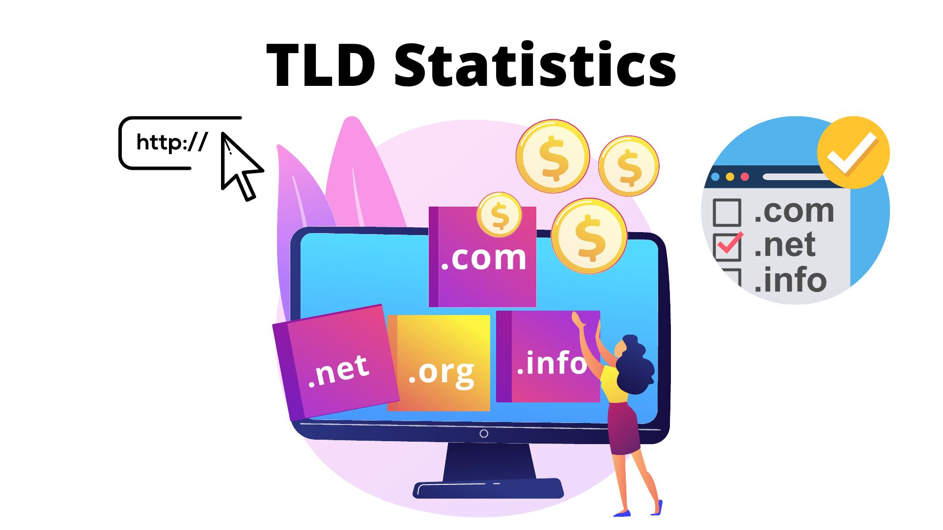 TLD Statistics 2022 – All About Top-Level Domain, Growth and Usage