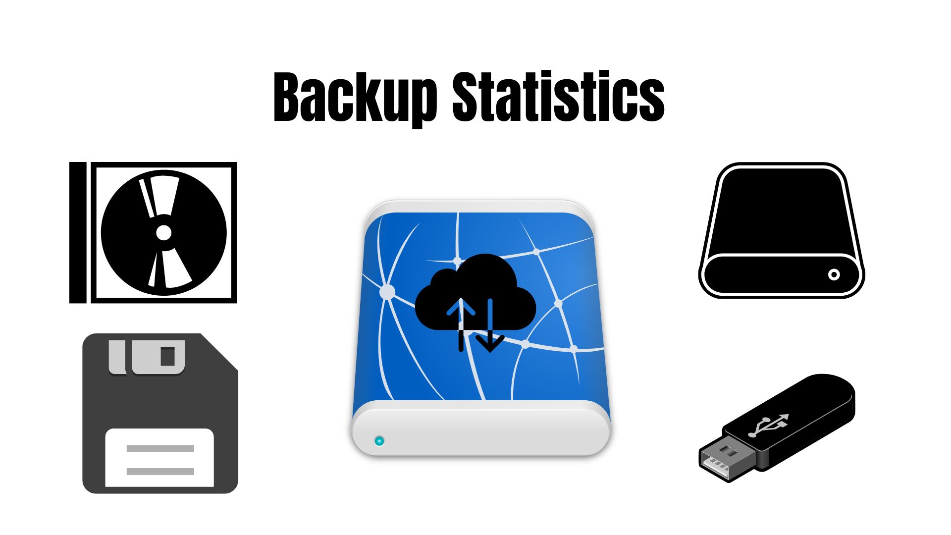 50+ Backup Statistics 2022- Backup vs. Recovery, Disaster Recovery and Trends