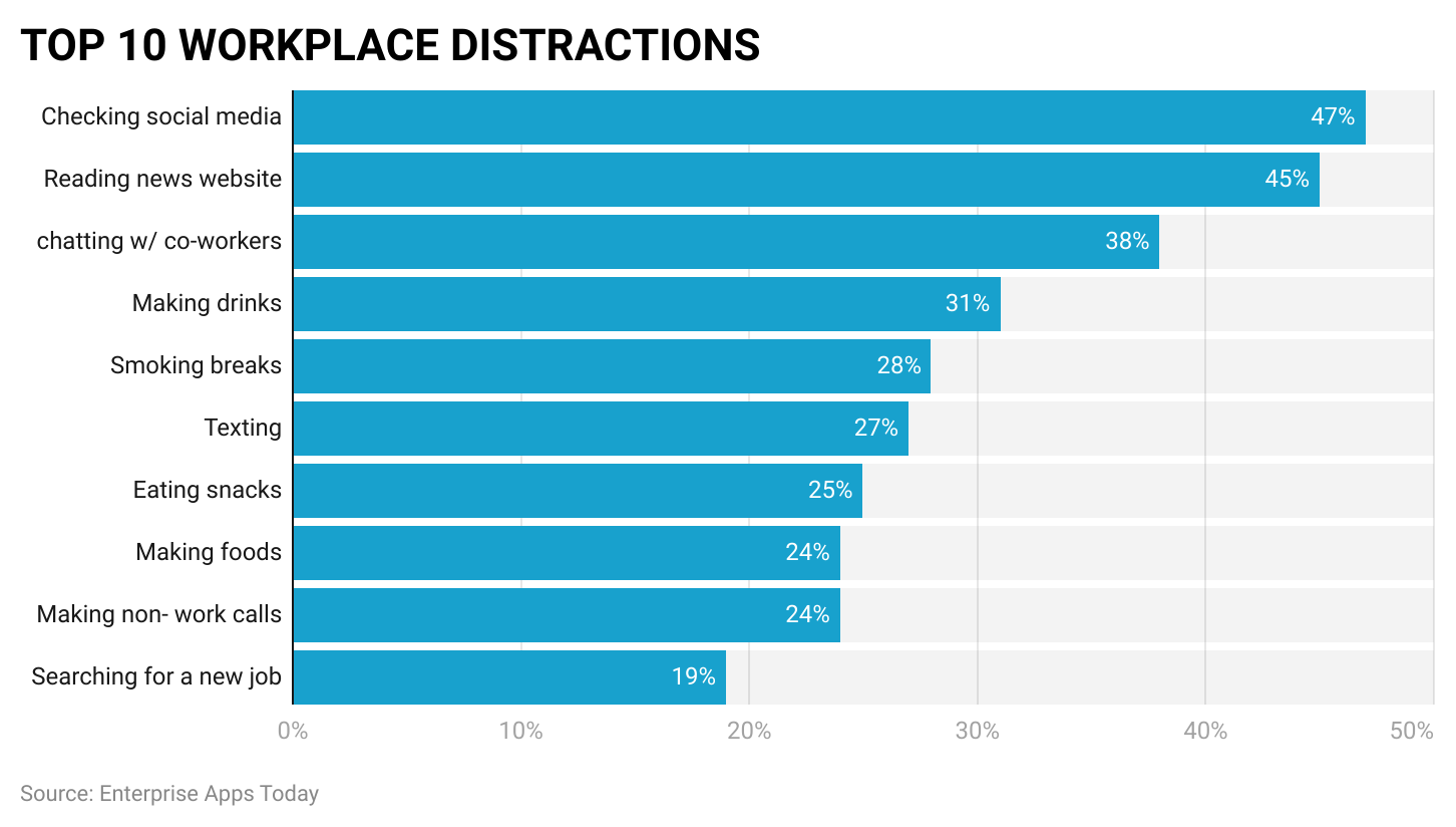 workplace-distractions