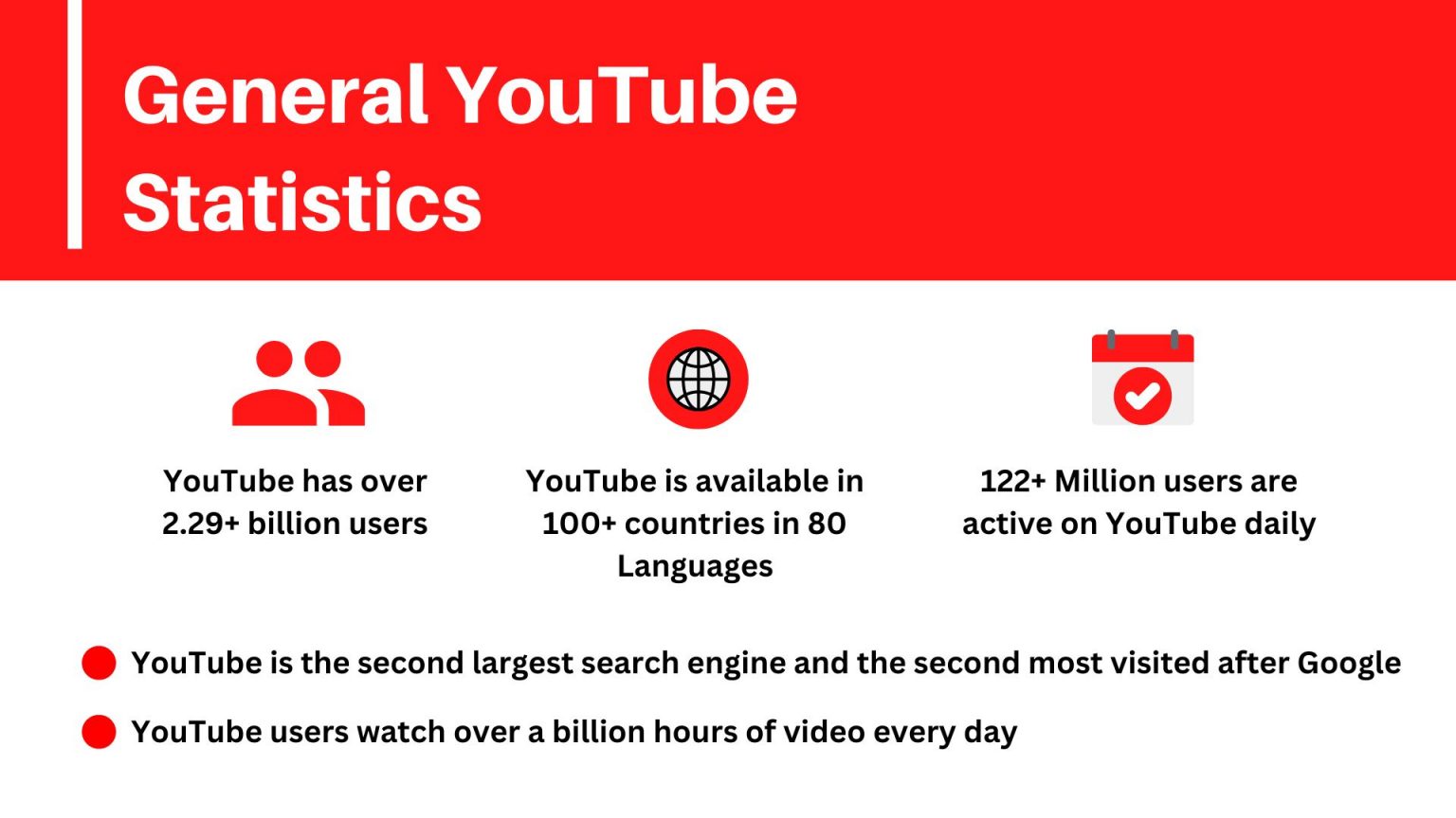 75+ YouTube Statistics 2023 - Usage, Facts and Trends
