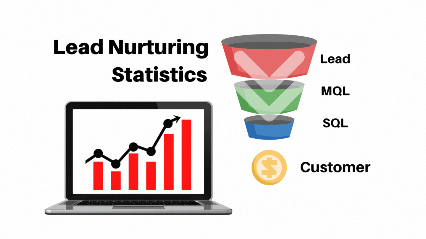 Lead Nurturing Statistics 2023 Facts, Trends, Funnel And Tips