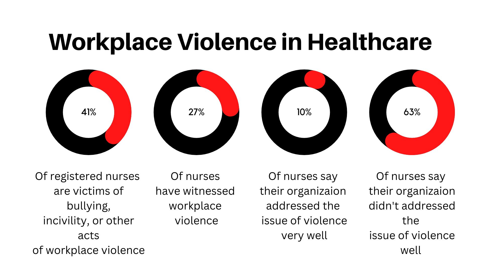 30+ Shocking Workplace Violence Statistics In 2023