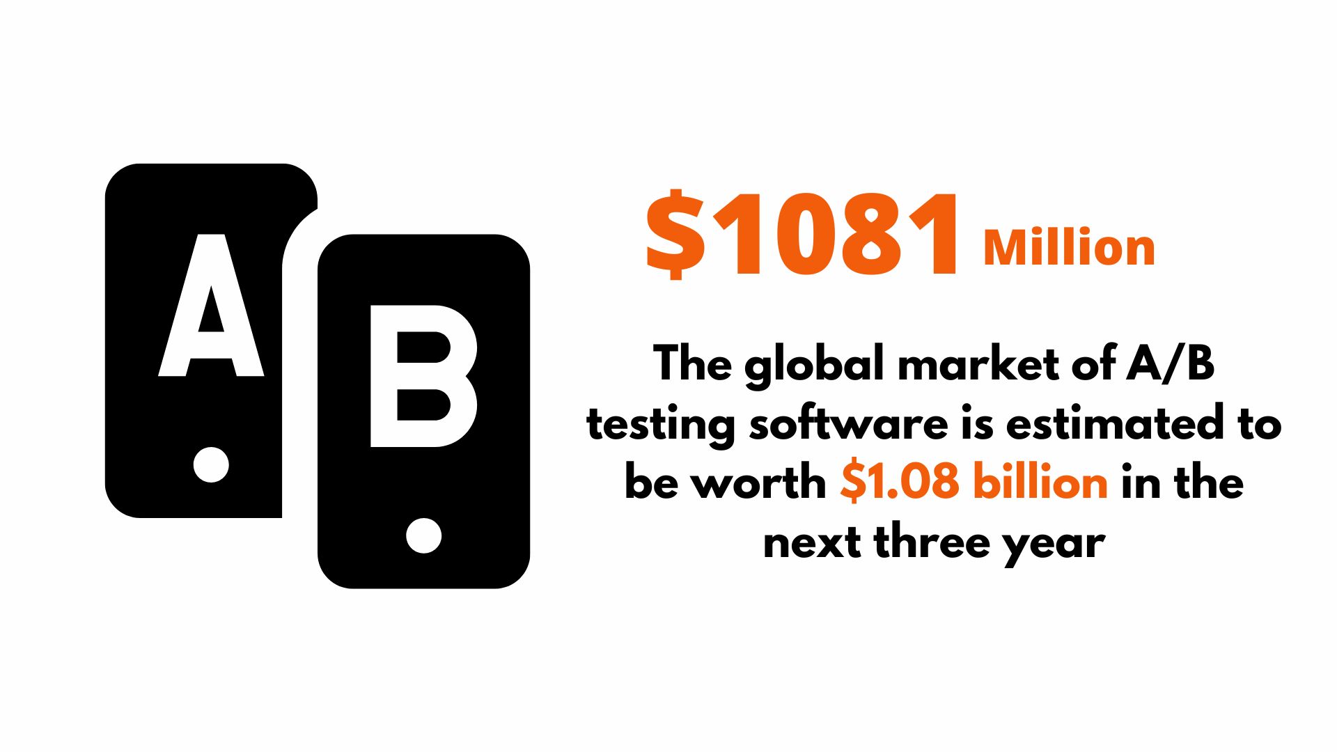 27+ A/B Testing Statistics - Facts and Trends