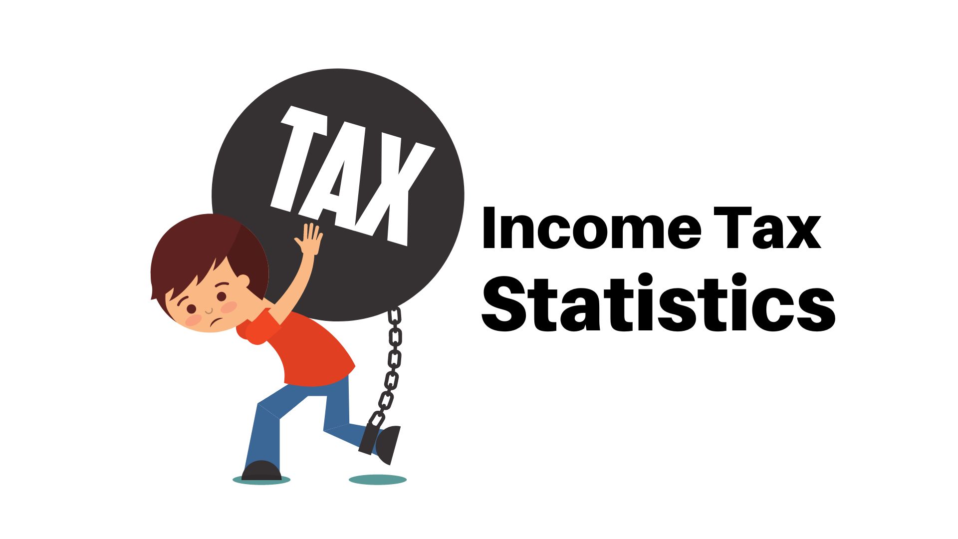 Income Tax Statistics 2022 – Tax Brackets (USA, UK, Germany, Canada and India)