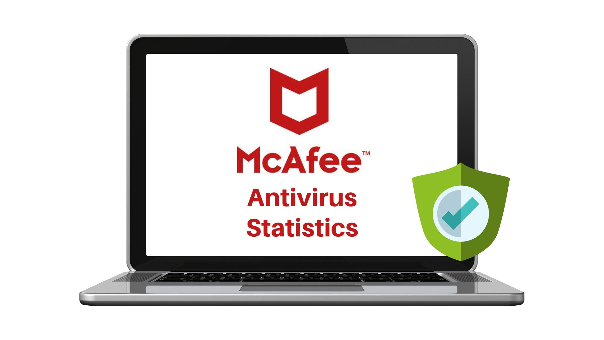 McAfee Antivirus Statistics 2023 Trends, Market Share, Cost And Facts