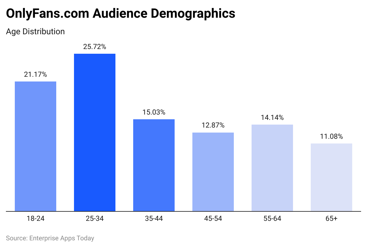 Onlyfans Statistics 2024 By Earnings and Top Creators