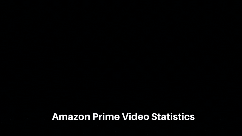 Amazon Prime Video Statistics – Users, Usage, Revenue and Facts