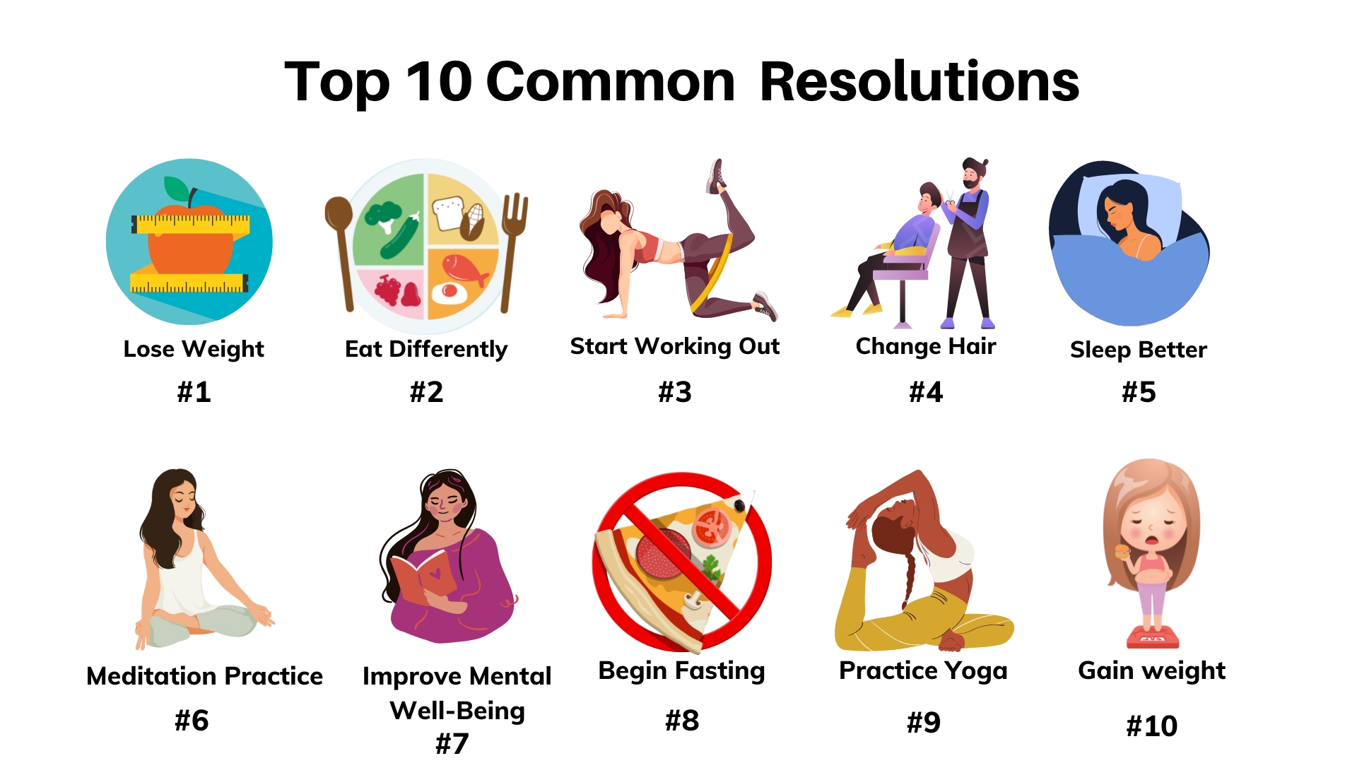 New Year’s Resolution Statistics Demographic and Success Rate