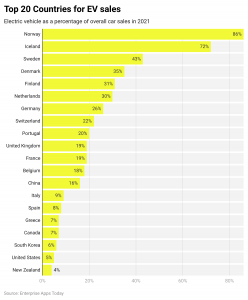 Tesla Statistics - Market Share, Facts and Revenue