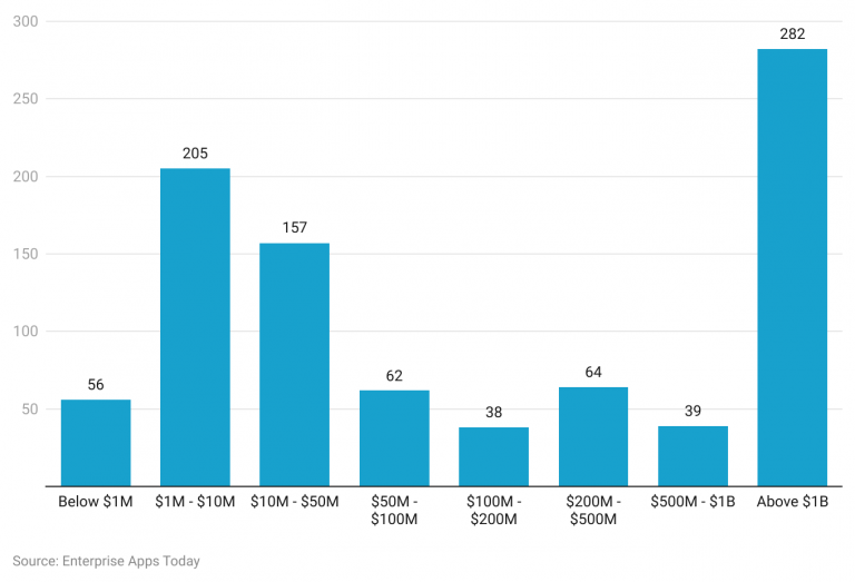 OpenAI Statistics 2024 By Revenue and Growth