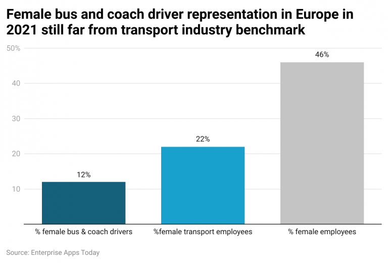 Trucking Industry Statistics 2024 By Income, Region, Age