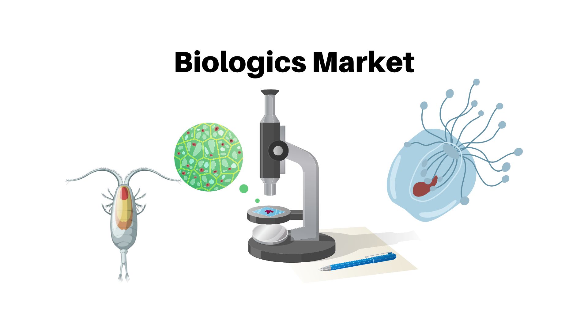 Biologics Market is Expected to Reach Around USD 893.83 Bn by 2032 | Market.us