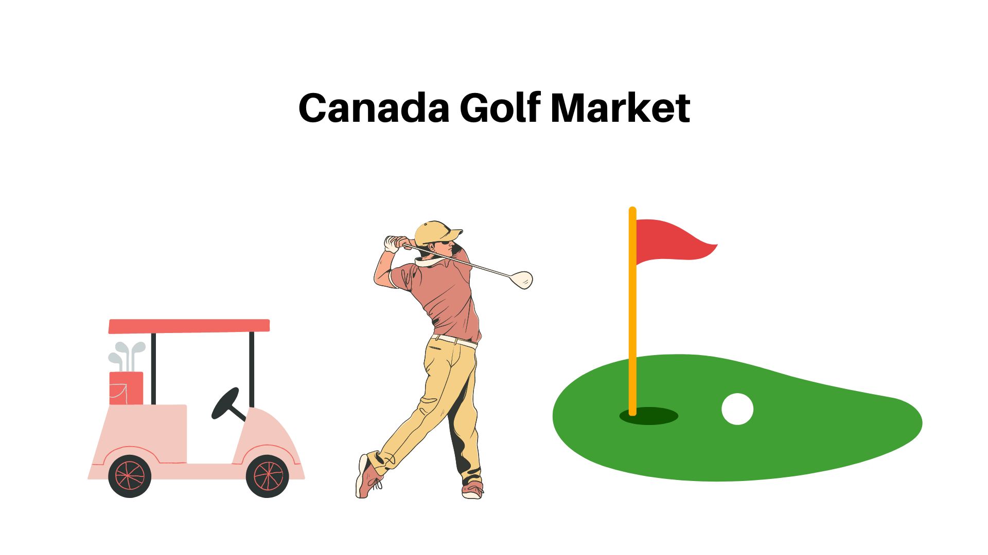 Canada Golf Market Sales to Top USD 191.46 million in Revenues by 2033