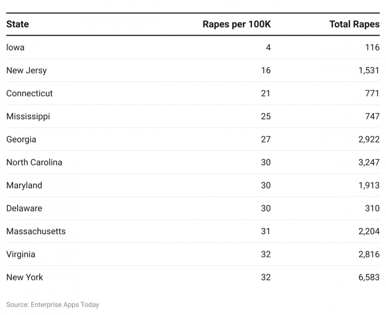 Sexual Assault Reported Pyramid Stats Sexual Assault Statistics By Demographic, Global Rate and Facts
