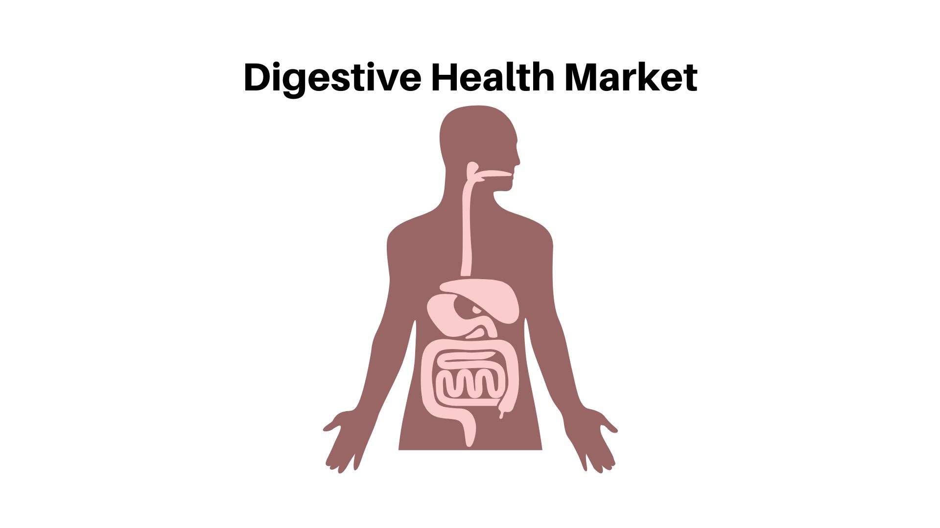 Digestive Health Market to Attain USD 106.4 Billion by 2032
