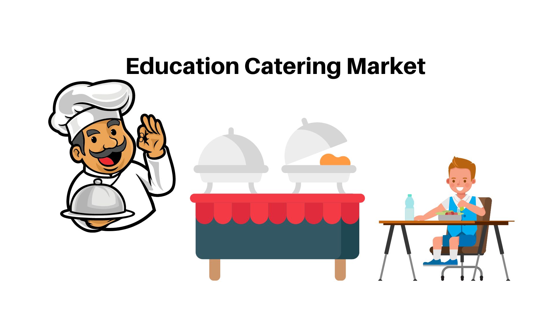 Education Catering Market Share, Size To Grow USD 36.19 Billion by 2032