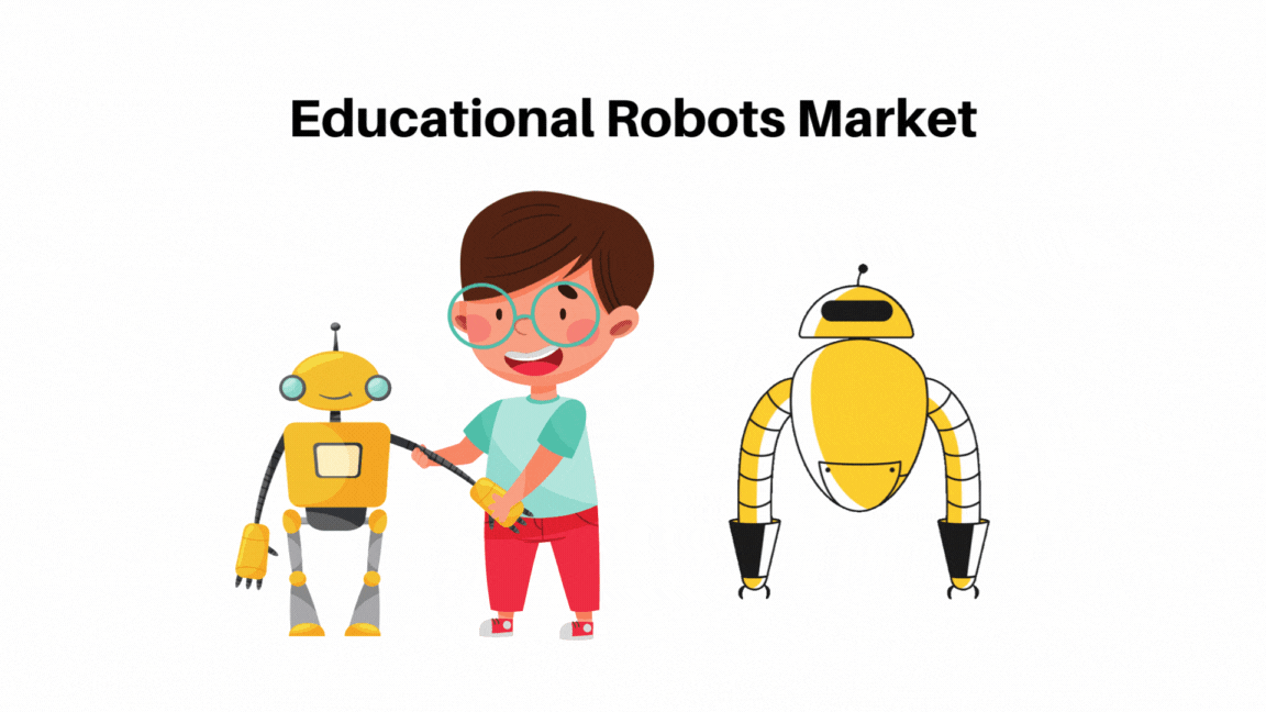 Educational and Toy Robots Market Size (USD 21.53 billion by 2033) with 22.2% CAGR