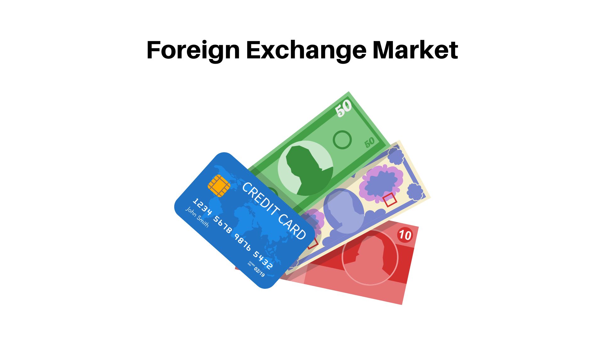 Foreign Exchange Market Size Reached USD 1495.56 Billion by 2032