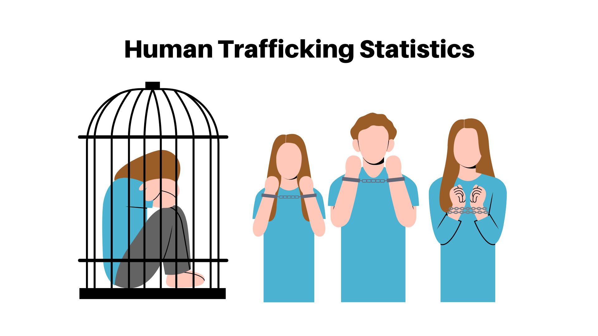 Human Trafficking Statistics – By Region, Immigrants, Demographics, Industry, Relationship, State, Type