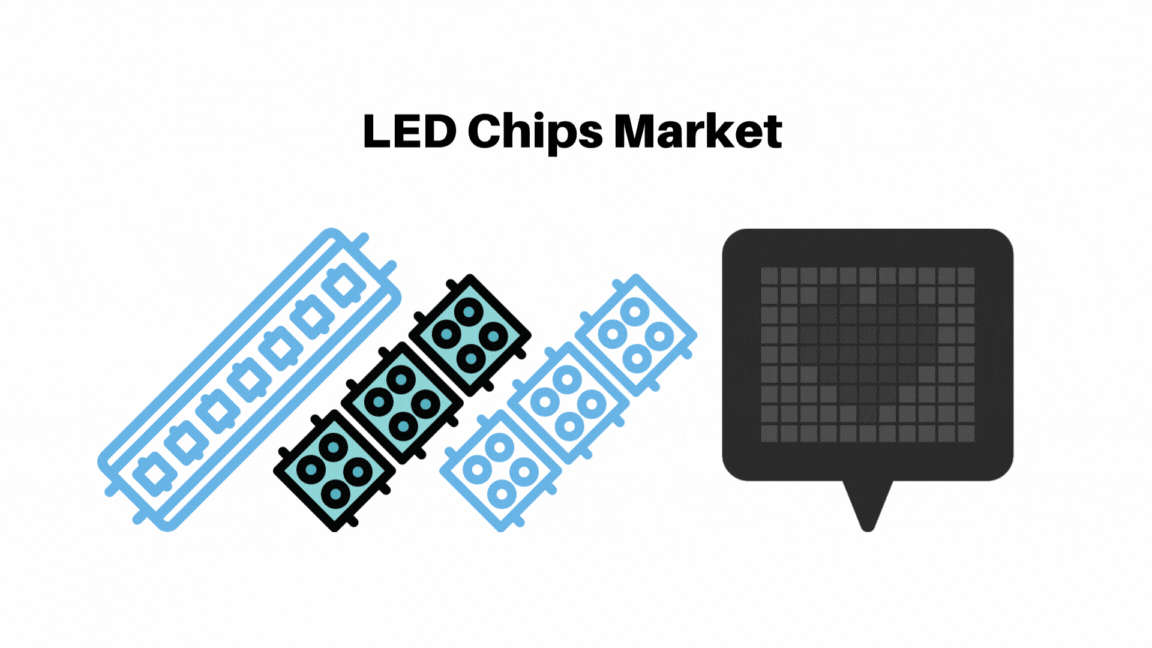 LED Chips Market Will Reach USD 83.19 Billion by the end of 2032